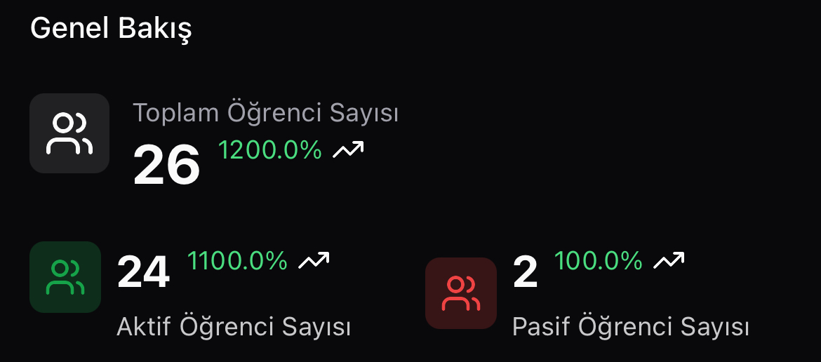 Genel Durumu Anında Görün